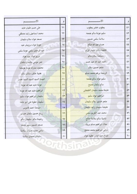 بالأسماء ..معاينة الأراضي الزراعية بمنطقة توسعات المطار في شمال سيناء تمهيدًا للتعويض - 3 - سيناء الإخبارية