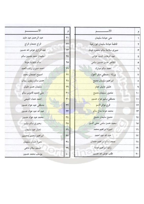 بالأسماء ..معاينة الأراضي الزراعية بمنطقة توسعات المطار في شمال سيناء تمهيدًا للتعويض - 5 - سيناء الإخبارية