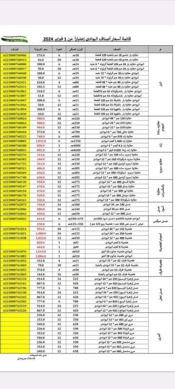 شركة البوادي تُعلن عن زيادة جديدة في أسعار منتجاتها الغذائية اعتبارًا من فبراير - 1 - سيناء الإخبارية