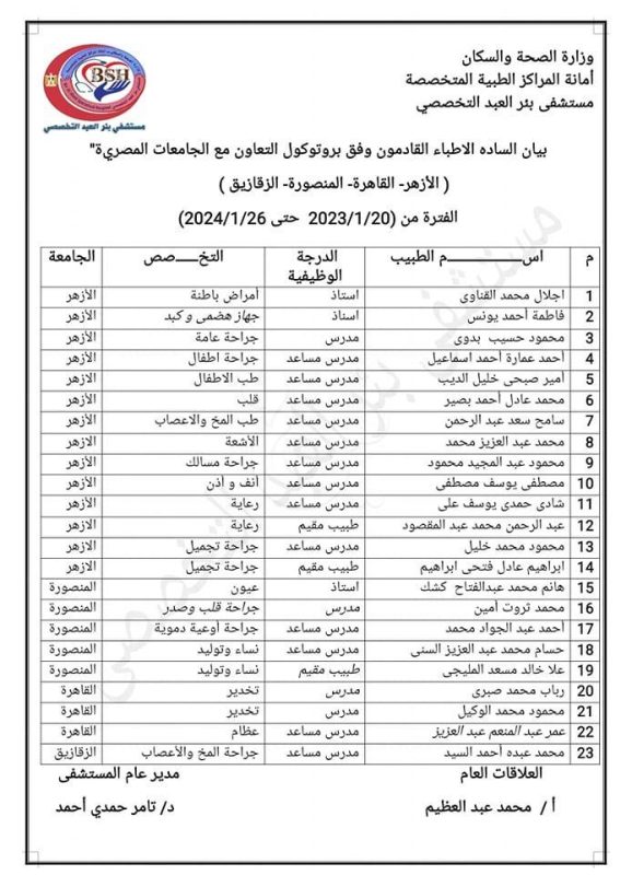 23 طبيبا من الجامعات المصرية يقدمون خدمات مجانية في مستشفى بئر العبد المركزي - 2 - سيناء الإخبارية 23 طبيبا من الجامعات المصرية يقدمون خدمات مجانية في مستشفى بئر العبد المركزي - 1 - سيناء الإخبارية
