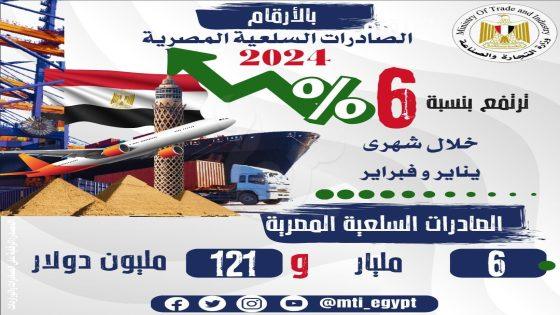صادرات مصر السلعية تتخطي الـ 6 مليارات دولار خلال يناير وفبراير 2024