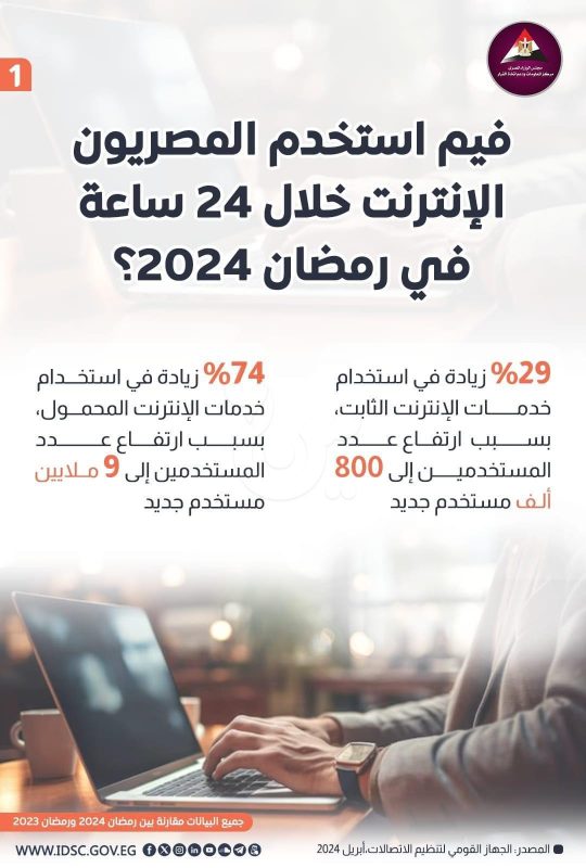 أرقام مفاجئة تكشفها الحكومة عن استخدام المصريين الإنترنت في رمضان - 3 - سيناء الإخبارية