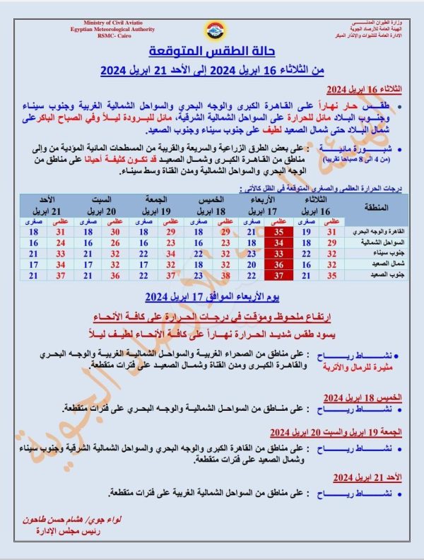 الأرصاد تكشف تفاصيل حالة الطقس غدًا الثلاثاء بالمحافظات - 1 - سيناء الإخبارية