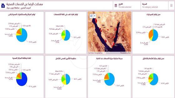 خطوات ملموسة لتحقيق التنمية المستدامة في محافظة جنوب سيناء