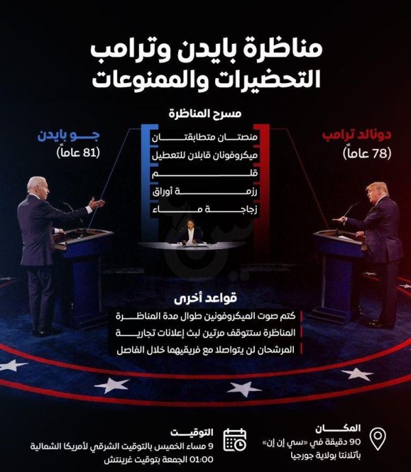 تعرف على نقاط " الضعف والقوة " لبايدن وترامب - 3 - سيناء الإخبارية
