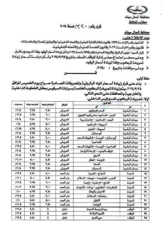 محافظ شمال سيناء يعلن التعريفة الجديدة للمواصلات العامة بعد ارتفاع أسعار الوقود - 1 - سيناء الإخبارية
