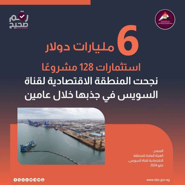 اقتصادية قناة السويس : لم نلجأ للاقتراض وننفق من العائدات.. 6 مليارات دولار استثمارات 128 مشروعاً - 1 - سيناء الإخبارية