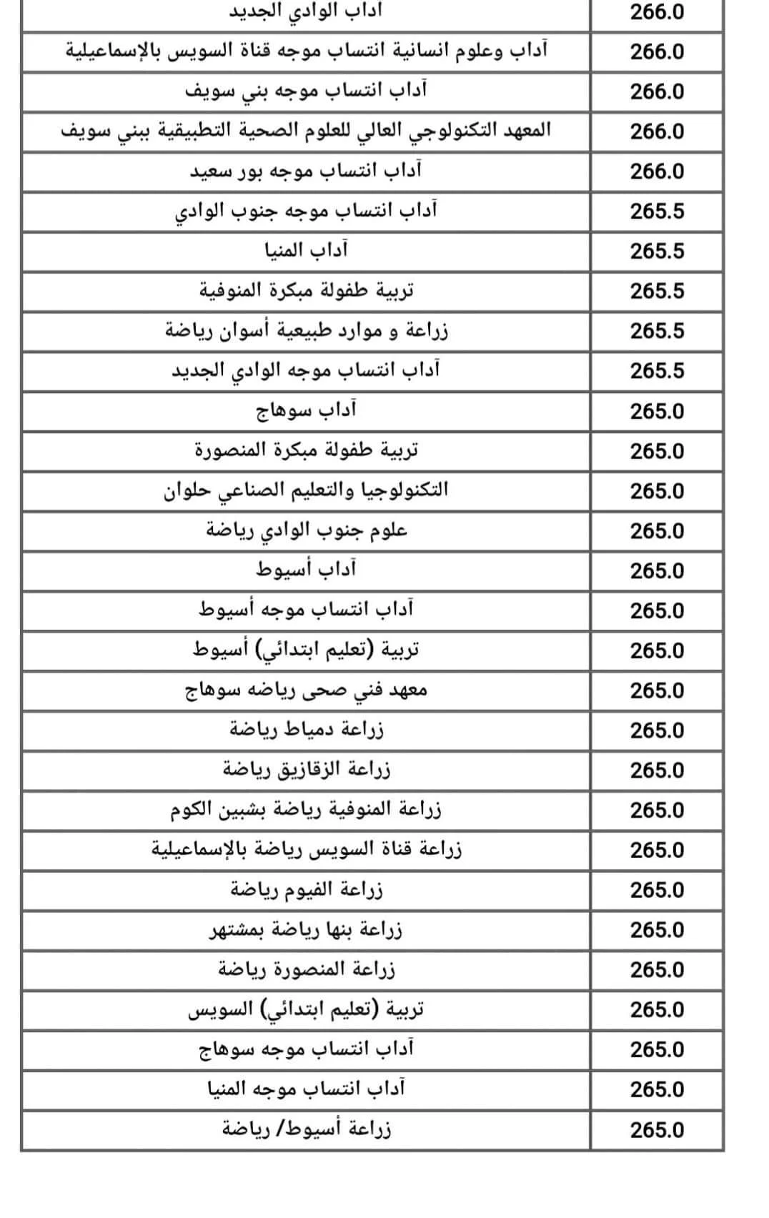 التعليم العالي تعلن نتائج المرحلة الثانية من تنسيق الجامعات 2025 وتفتح باب تقليل الاغتراب - 5 - سيناء الإخبارية