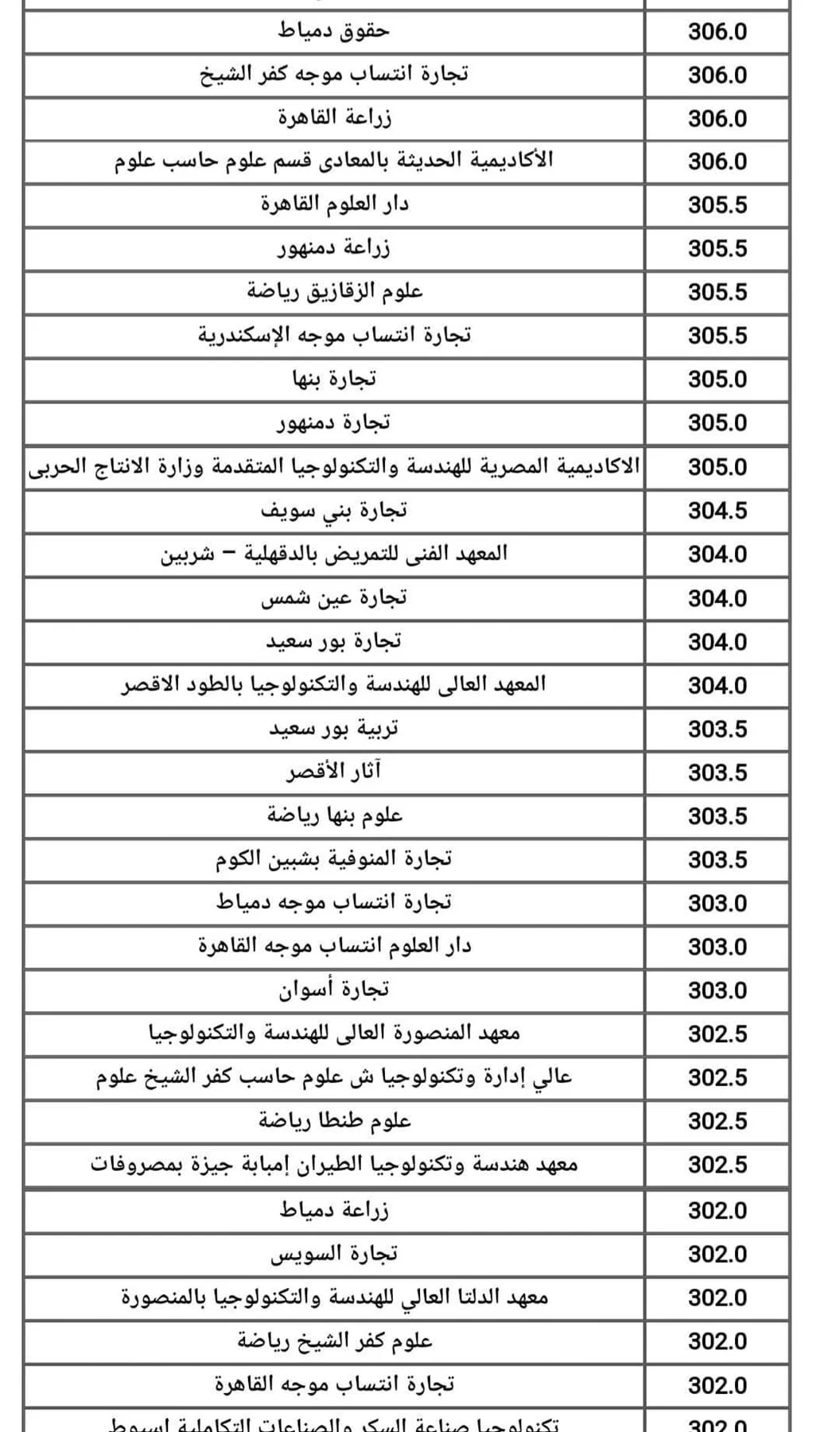 التعليم العالي تعلن نتائج المرحلة الثانية من تنسيق الجامعات 2025 وتفتح باب تقليل الاغتراب - 3 - سيناء الإخبارية