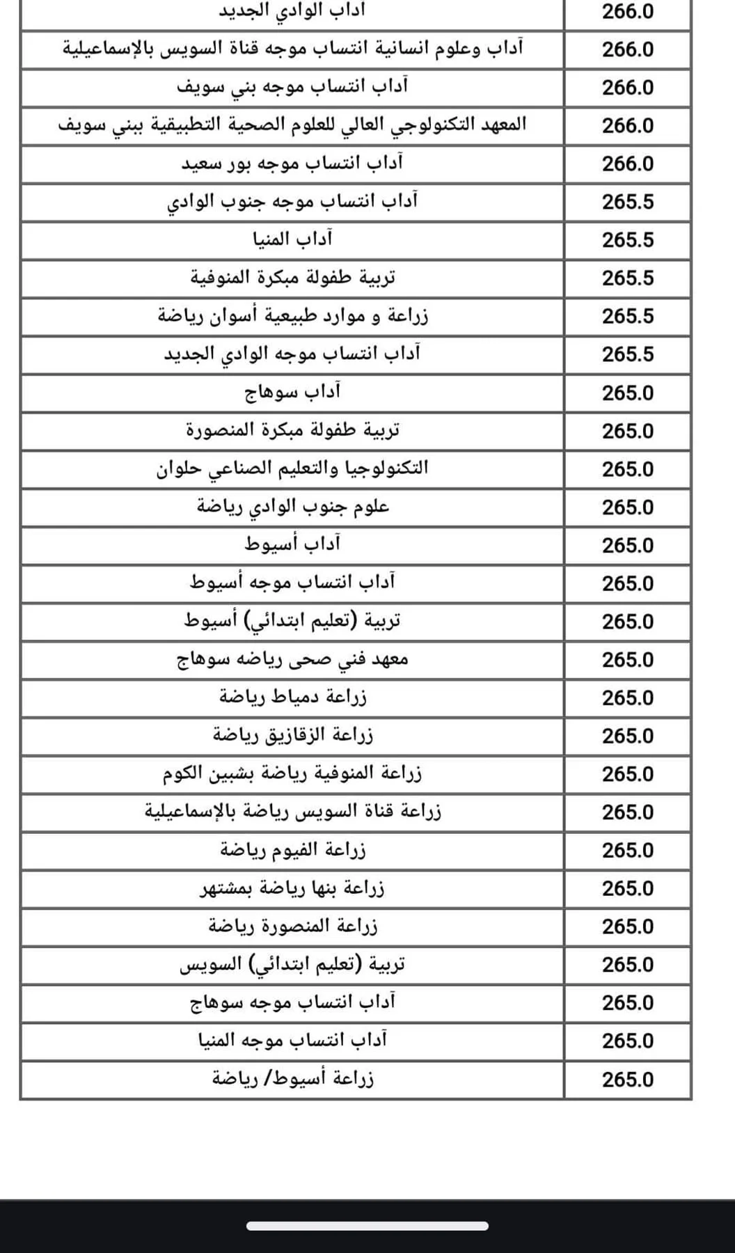 التعليم العالي تعلن نتائج المرحلة الثانية من تنسيق الجامعات 2025 وتفتح باب تقليل الاغتراب - 7 - سيناء الإخبارية