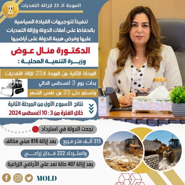 الدكتورة منال عوض : إزالة 407 حالة تعد على الأراضي الزراعية على مساحة 222 فدان - 5 - سيناء الإخبارية