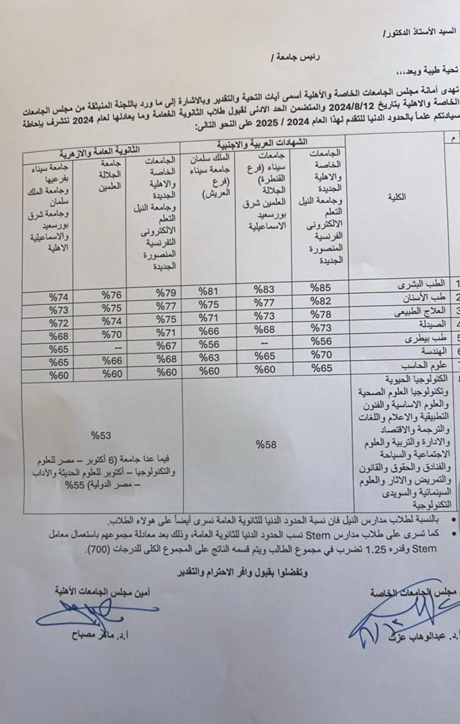 جامعة سيناء تفتح باب القبول للعام الجامعي 2024-2025 وتعلن مصروفات كلياتها ونسب الخصم - 1 - سيناء الإخبارية