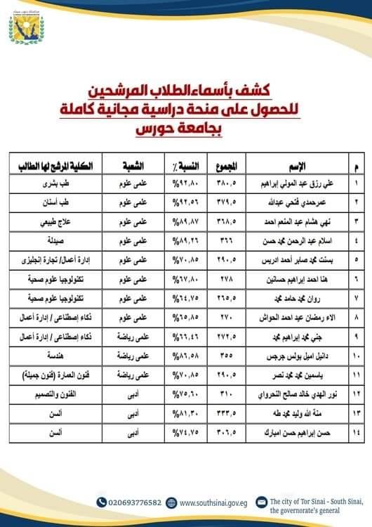 جنوب سيناء تخصص 210 منحة دراسية لطلابها المتفوقين للعام الدراسي 2024-2025 - 17 - سيناء الإخبارية