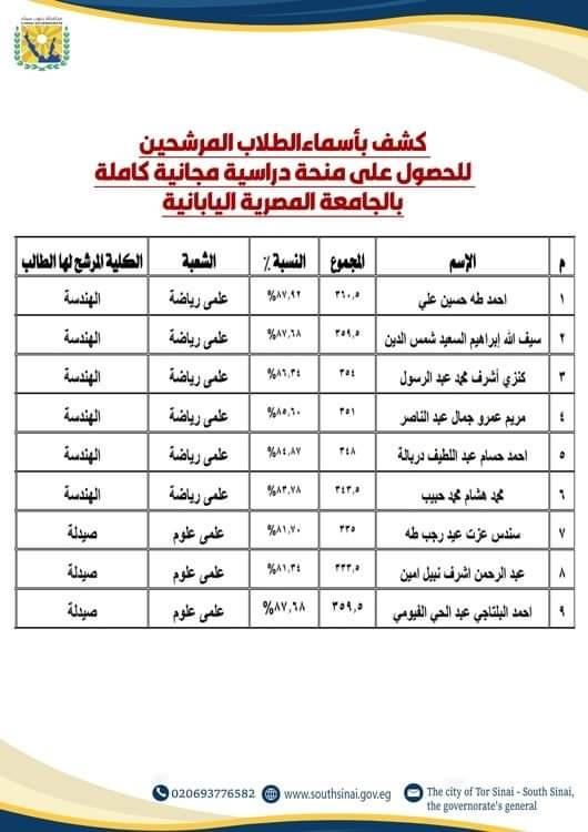 جنوب سيناء تخصص 210 منحة دراسية لطلابها المتفوقين للعام الدراسي 2024-2025 - 13 - سيناء الإخبارية