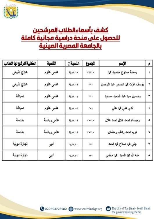 جنوب سيناء تخصص 210 منحة دراسية لطلابها المتفوقين للعام الدراسي 2024-2025 - 11 - سيناء الإخبارية