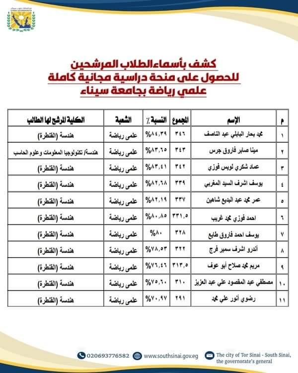 جنوب سيناء تخصص 210 منحة دراسية لطلابها المتفوقين للعام الدراسي 2024-2025 - 7 - سيناء الإخبارية