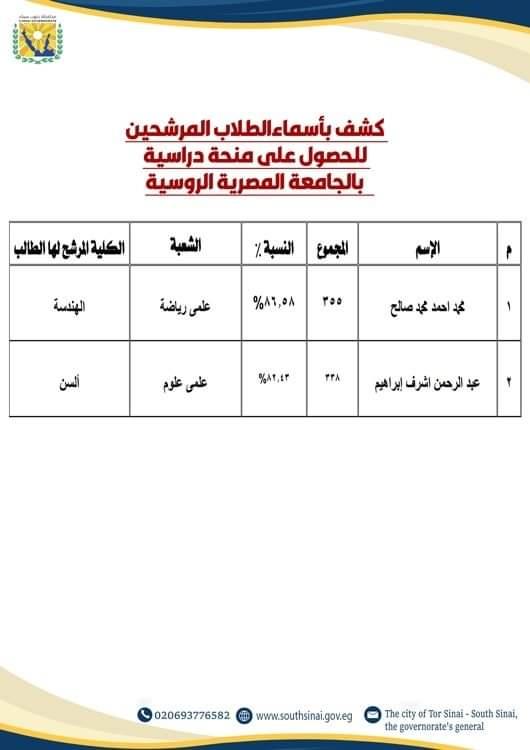 جنوب سيناء تخصص 210 منحة دراسية لطلابها المتفوقين للعام الدراسي 2024-2025 - 5 - سيناء الإخبارية