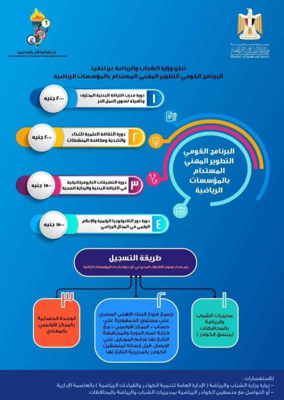 بدء التسجيل بدورات التطوير المهني المستدام بالمؤسسات الرياضية بجنوب سيناء - 3 - سيناء الإخبارية