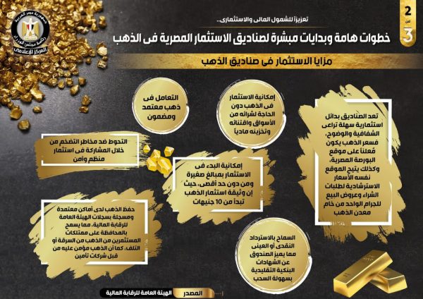بدايات مبشرة لصناديق الاستثمار المصرية في الذهب تعزيزًا للشمول المالي والاستثماري - 3 - سيناء الإخبارية