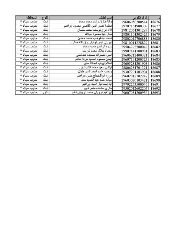 مديرية تعليم جنوب سيناء تستقبل 48 معلمًا جديدًا من مسابقة الـ 30 ألف معلم - 3 - سيناء الإخبارية