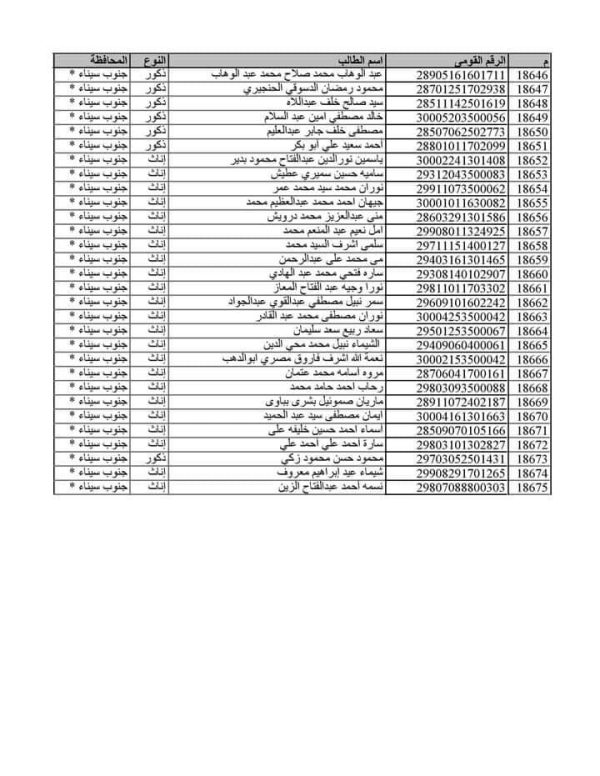 مديرية تعليم جنوب سيناء تستقبل 48 معلمًا جديدًا من مسابقة الـ 30 ألف معلم - 1 - سيناء الإخبارية