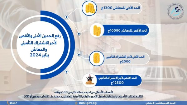 ننشر تفاصيل زيادة الحد الأدنى والأقصى للمعاشات وموعد تطبيقه - 1 - سيناء الإخبارية