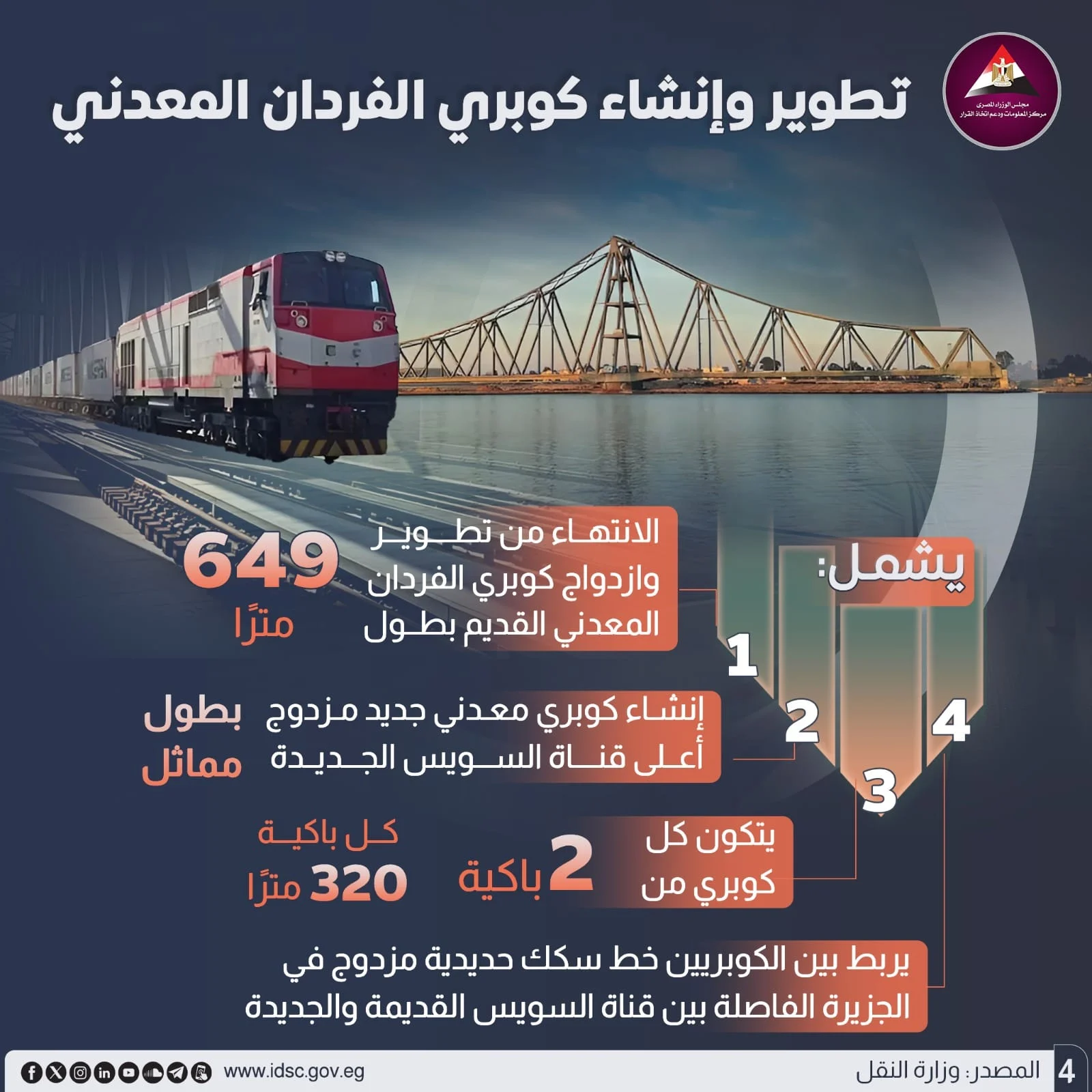 السكك الحديدية تخطر المحافظات ببدء التشغيل التجريبي لقطار سيناء على خطوط الفردان وبئر العبد - 9 - سيناء الإخبارية