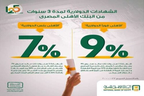 اعتبار من 9 أكتوبر..البنك الأهلي يعلن تغيير عائد الشهادات الدولارية " الأهلي فورا " و " الأهلي بلس " - 1 - سيناء الإخبارية