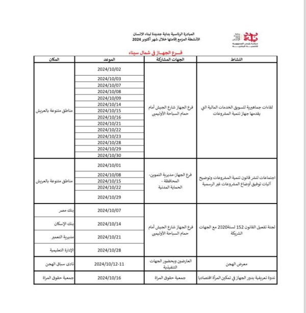 باسل رحمي يوجه الدعوة للمواطنين بـ " سيناء والقناة " لمساعدتهم على بدء مشروعات جديدة أو التوسع في مشروعاتهم القائمة - 3 - سيناء الإخبارية