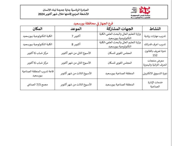 باسل رحمي يوجه الدعوة للمواطنين بـ " سيناء والقناة " لمساعدتهم على بدء مشروعات جديدة أو التوسع في مشروعاتهم القائمة - 5 - سيناء الإخبارية