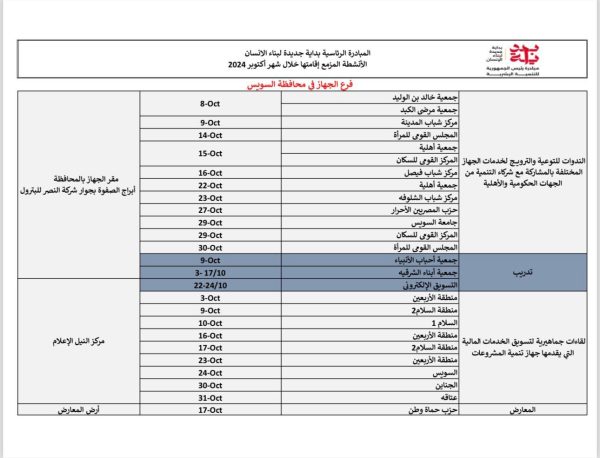 باسل رحمي يوجه الدعوة للمواطنين بـ " سيناء والقناة " لمساعدتهم على بدء مشروعات جديدة أو التوسع في مشروعاتهم القائمة - 7 - سيناء الإخبارية