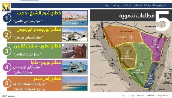 محافظ جنوب سيناء: البدو شركاء أساسيون في التنمية الشاملة وإحياء مسار رحلة موسى لجذب السياحة - 1 - سيناء الإخبارية