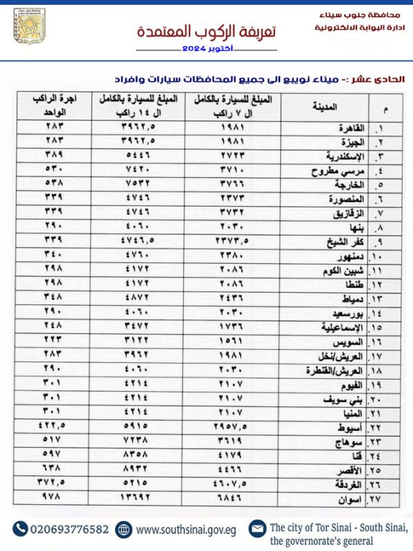 خالد مبارك يشدد على ضرورة التواجد الميداني للتأكد من الالتزام بالتعريفة الجديدة وعدم استغلال الركاب - 9 - سيناء الإخبارية