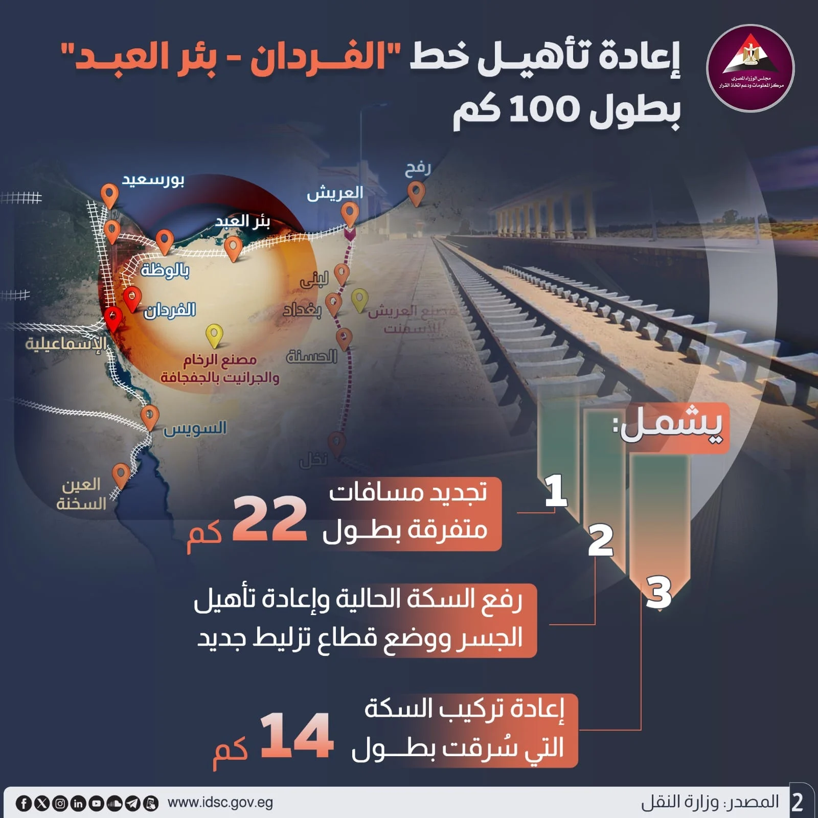السكك الحديدية تخطر المحافظات ببدء التشغيل التجريبي لقطار سيناء على خطوط الفردان وبئر العبد - 5 - سيناء الإخبارية
