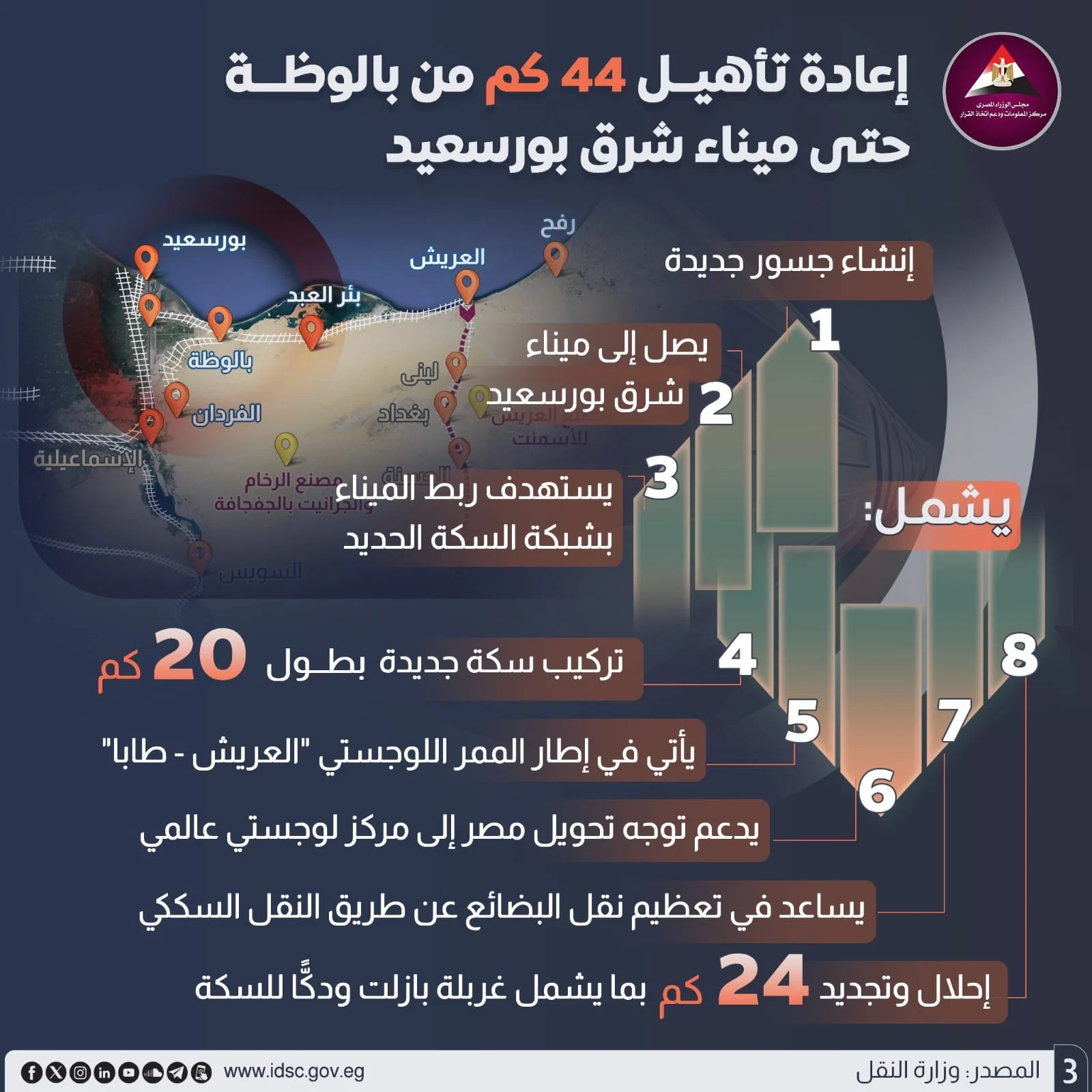 السكك الحديدية تخطر المحافظات ببدء التشغيل التجريبي لقطار سيناء على خطوط الفردان وبئر العبد - 3 - سيناء الإخبارية