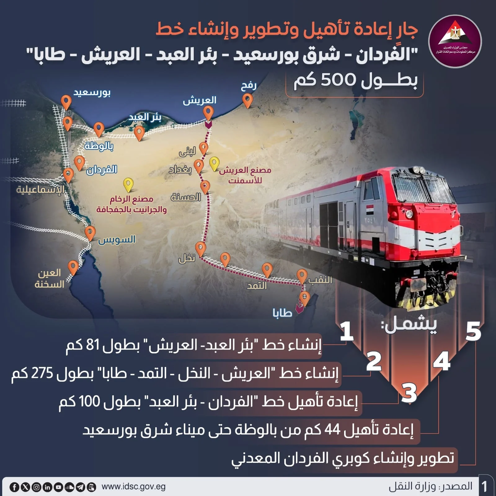 السكك الحديدية تخطر المحافظات ببدء التشغيل التجريبي لقطار سيناء على خطوط الفردان وبئر العبد - 7 - سيناء الإخبارية