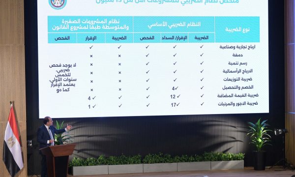 كجوك يكشف التعديلات التشريعية التي اتخذتها المالية لتفعيل جميع الإجراءات الخاصة بالتسهيلات الضريبية - 1 - سيناء الإخبارية