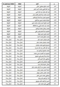 شمال سيناء تستقبل 27 عاملاً جديداً لخدمة المساجد بعد اعتماد وزير الأوقاف - 5 - سيناء الإخبارية