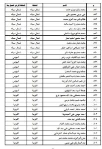 شمال سيناء تستقبل 27 عاملاً جديداً لخدمة المساجد بعد اعتماد وزير الأوقاف - 3 - سيناء الإخبارية