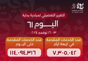 خالد عبدالغفار يعلن وصول عدد خدمات المبادرة الرئاسية «بداية» منذ انطلاقها لـ114 مليون خدمة - 1 - سيناء الإخبارية