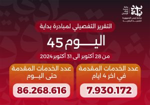 خالد عبدالغفار يعلن وصول عدد خدمات المبادرة الرئاسية «بداية» منذ انطلاقها لـ86.2 مليون خدمة - 1 - سيناء الإخبارية