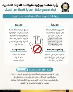 مصر تولي اهتمامًا خاصًا بتنفيذ سياسات وبرامج شاملة تهدف إلى ضمان سلامة المرأة وتوفير بيئة آمنة تحفظ حقوقها - 1 - سيناء الإخبارية