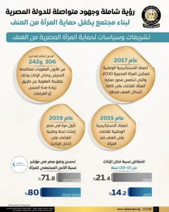 مصر تولي اهتمامًا خاصًا بتنفيذ سياسات وبرامج شاملة تهدف إلى ضمان سلامة المرأة وتوفير بيئة آمنة تحفظ حقوقها - 3 - سيناء الإخبارية