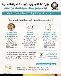 مصر تولي اهتمامًا خاصًا بتنفيذ سياسات وبرامج شاملة تهدف إلى ضمان سلامة المرأة وتوفير بيئة آمنة تحفظ حقوقها - 5 - سيناء الإخبارية