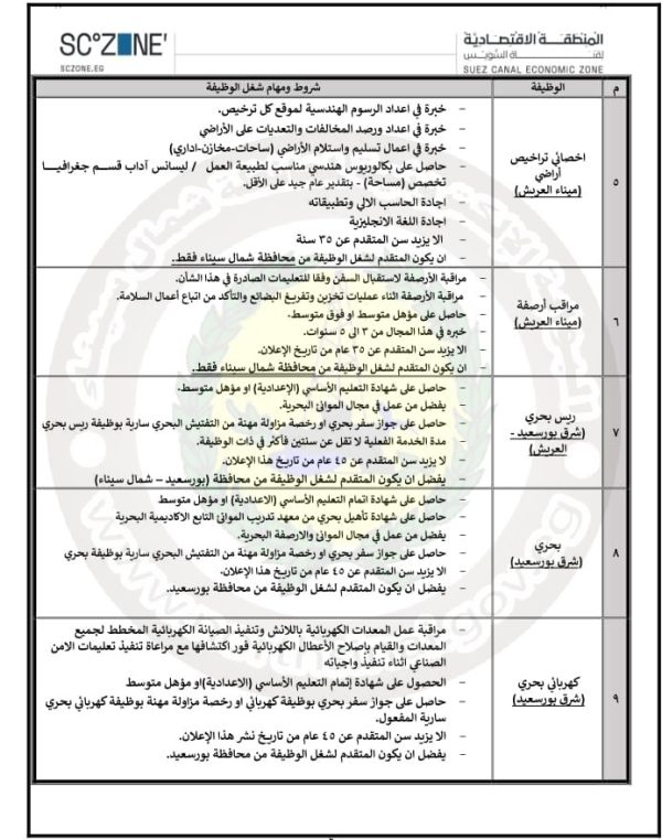 الهيئة الاقتصادية لقناة السويس تفتح باب التقديم للوظائف بالموانئ لأبناء شمال سيناء - 3 - سيناء الإخبارية