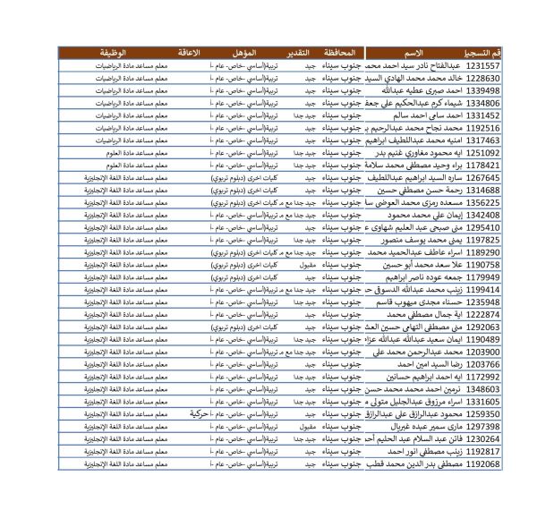 تعليم جنوب سيناء تعلن موعد تدريب المدرسين المقبولين في مسابقة معلم مساعد - 1 - سيناء الإخبارية