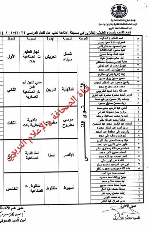 مدارس شمال سيناء تتألق في امسابقات الإذاعة المدرسية على مستوى الجمهورية - 3 - سيناء الإخبارية