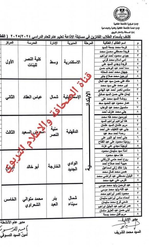 مدارس شمال سيناء تتألق في امسابقات الإذاعة المدرسية على مستوى الجمهورية - 1 - سيناء الإخبارية