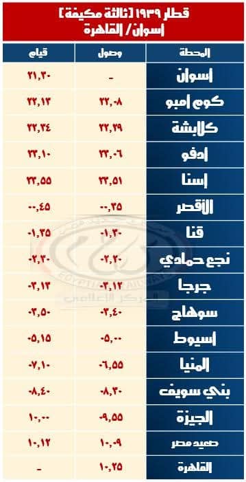 الهيئة القومية لسكك حديد مصر تعلن عن تشغيل قطارات إضافية بمناسبة أجازة نصف العام - 5 - سيناء الإخبارية