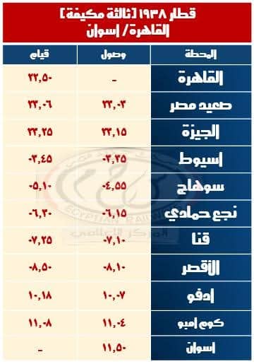 الهيئة القومية لسكك حديد مصر تعلن عن تشغيل قطارات إضافية بمناسبة أجازة نصف العام - 7 - سيناء الإخبارية